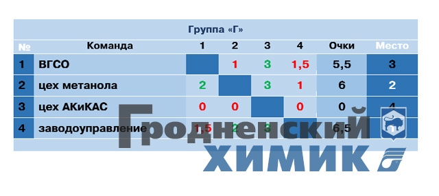 2023-04-27 группа Г